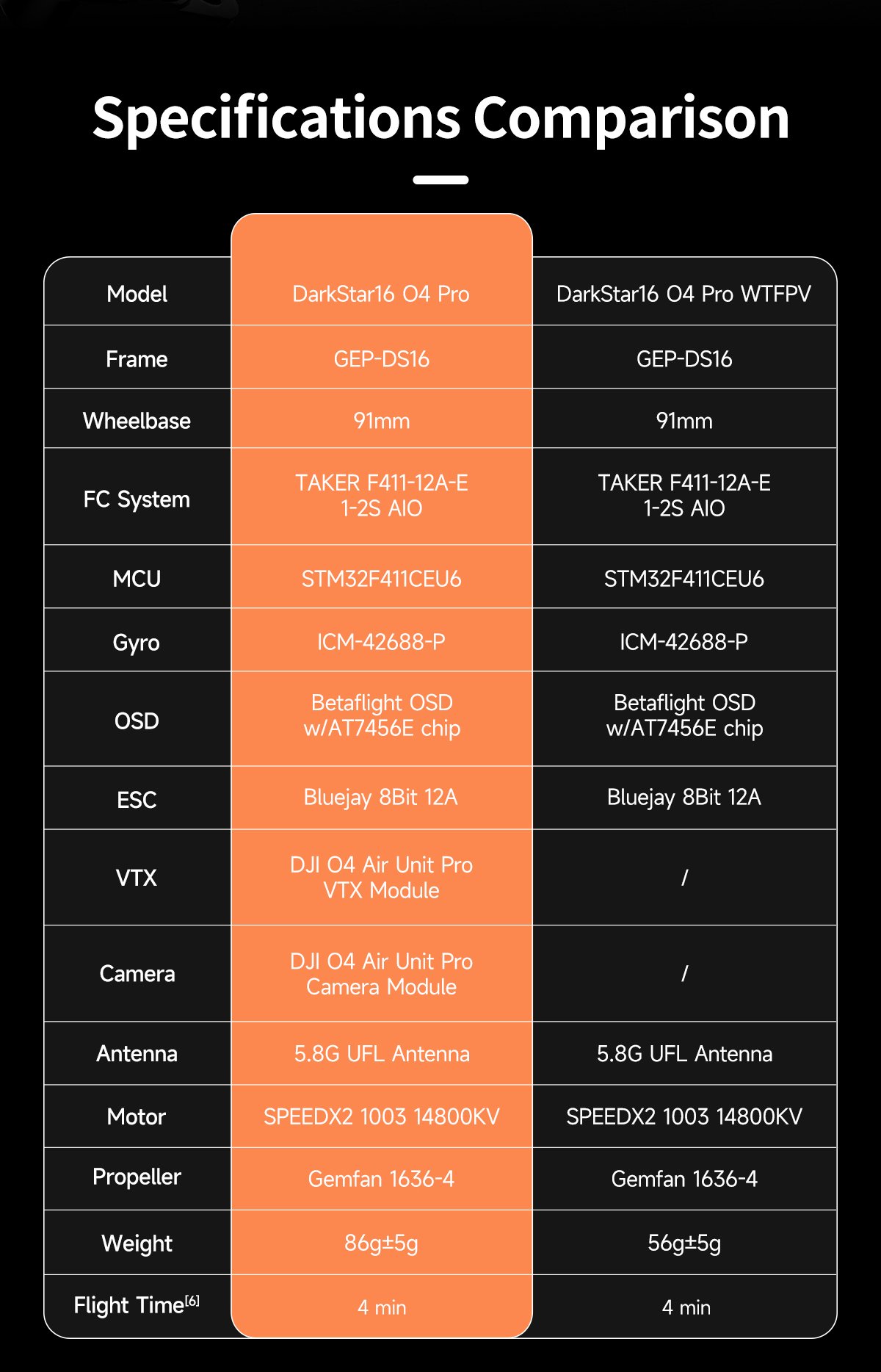 GEPRC DarkStar16 O4 Pro TinyWhoop อุปกรณ์โดรน Drone