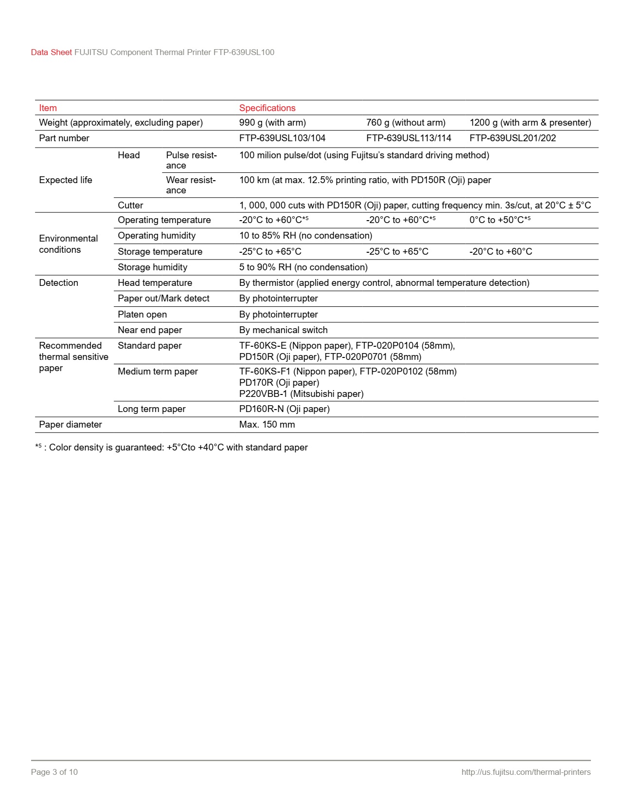 FUJITSU FTP-639USL104-R Thermal Printer, 24V ,80MM, Kiosk Printer, Ticket Printer, Slip Printer