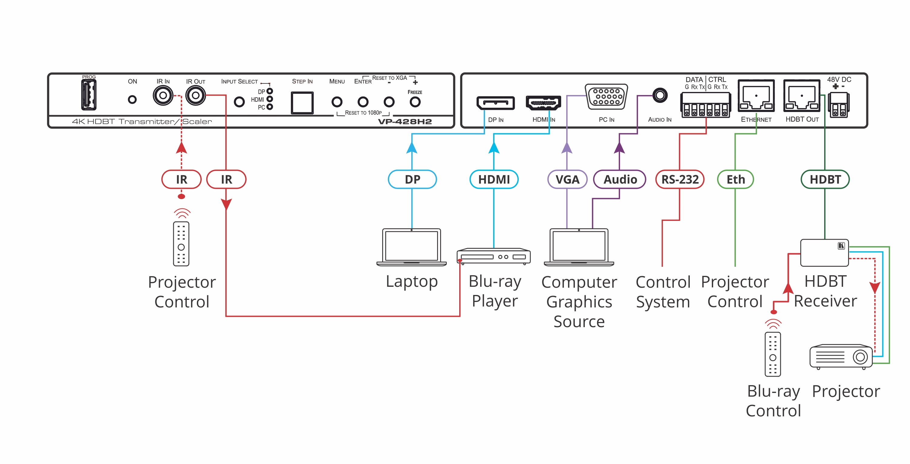 Kramer VP-428H2 4K60 4:4:4 HDCP 2.2 DisplayPort, HDMI & VGA Auto Switcher/Scaler and PoE Provider over HDBaseT