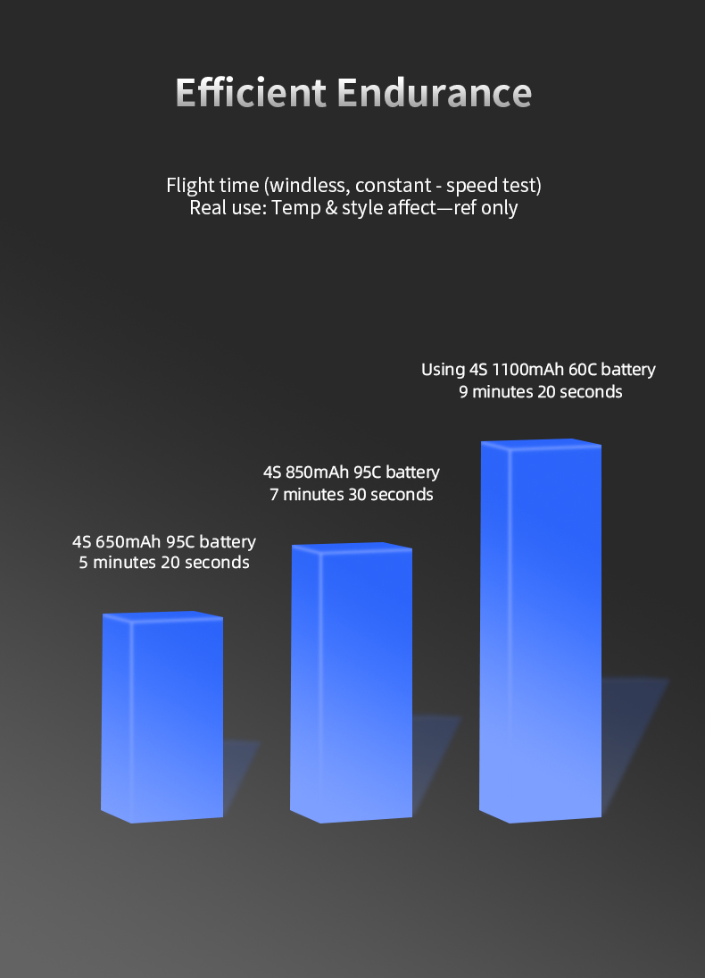 [D25-3] DeepSpace Stellar 25 2.5inch Drone HD O4 PRO Version FPV Drone Quadcopter with Aether 1404 Motor