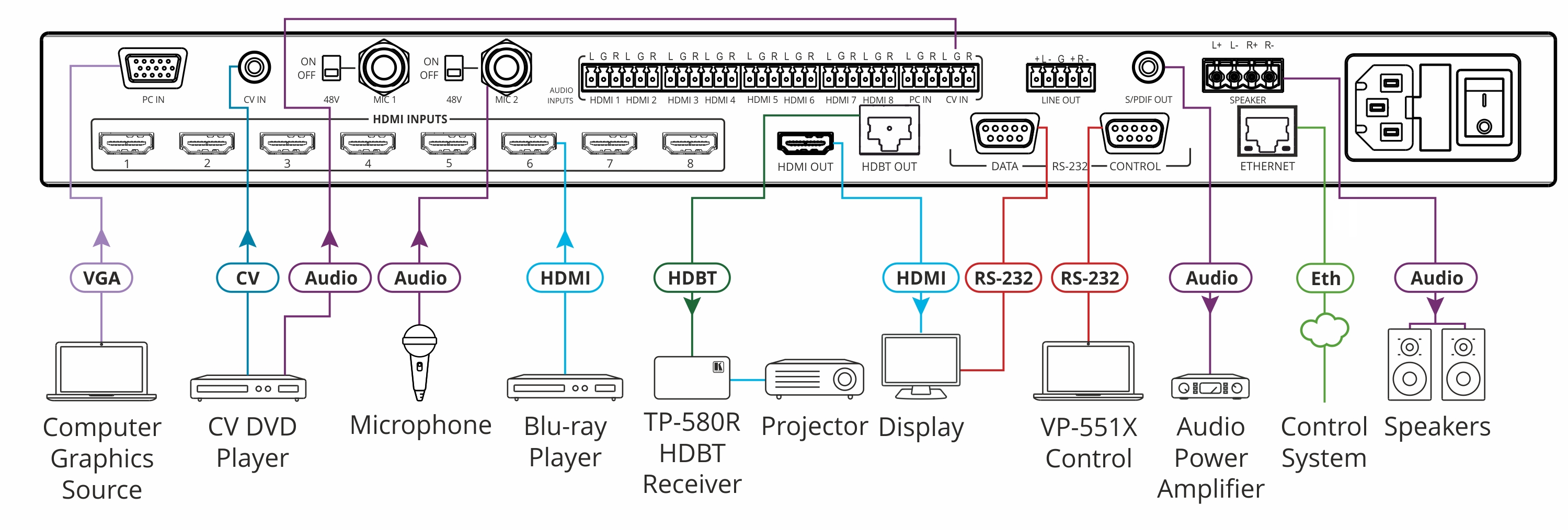 Kramer VP-551X 10–Input 18G 4K Presentation Switcher/Scaler