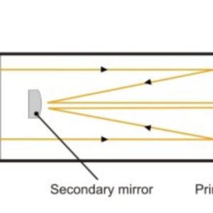 กล้องโทรทรรศน์ ผสม