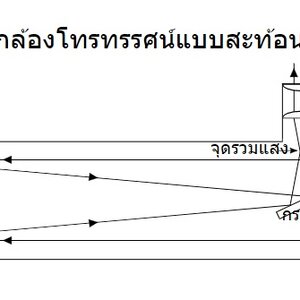 กล้องโทรทรรศน์ สะท้อนแสง