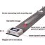The Putting Meter ( Laser Aming & Distance Control ( 1 year warranty)