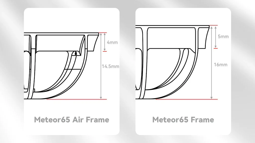 [A65] Betafpv Meteor65 Air Brushless Whoop Frame อุปกรณ์โดรน Drone เฟรมจิ๋ว